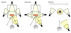 Zusammenfassung Einstellungen