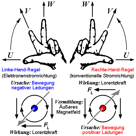 UVWREGEL_new