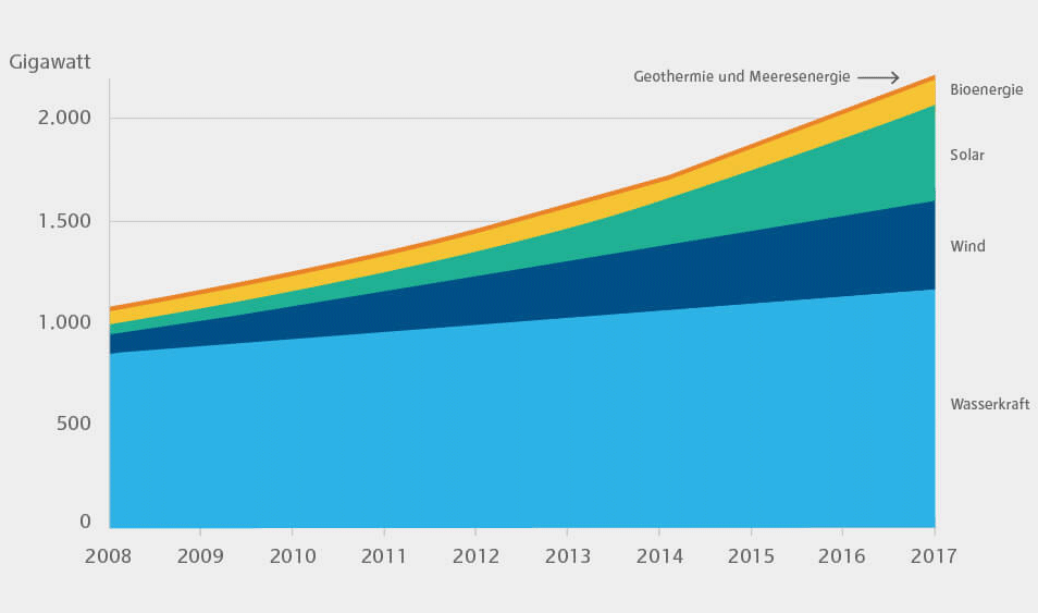 RWE_Infografiken_Ausbau-ET-DE_20180926-01