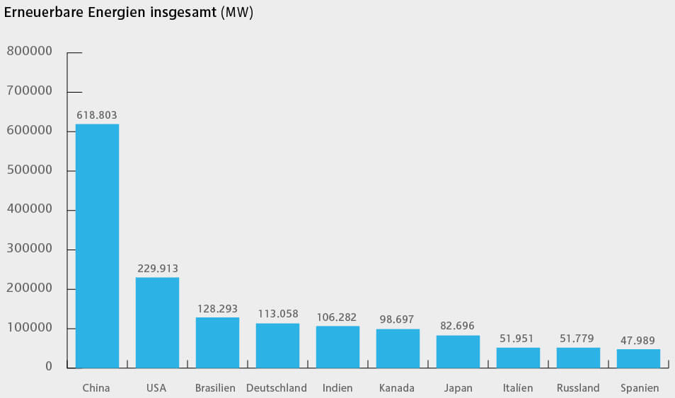 RWE_Infografiken_Ausbau-ET-DE_20180926-02