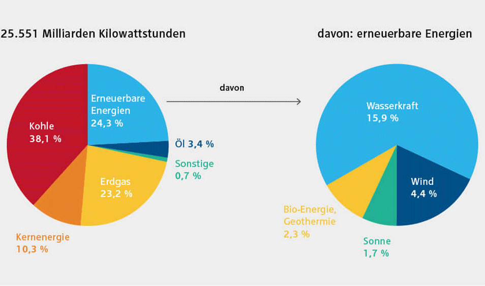 RWE_Infografiken_Ausbau-ET-DE_20180926-03