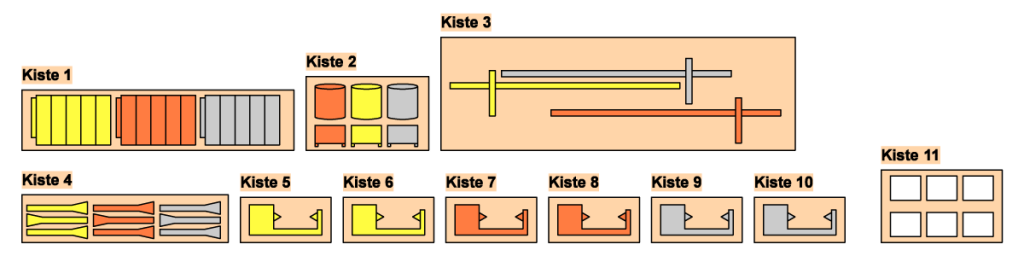 Verpackungsschema